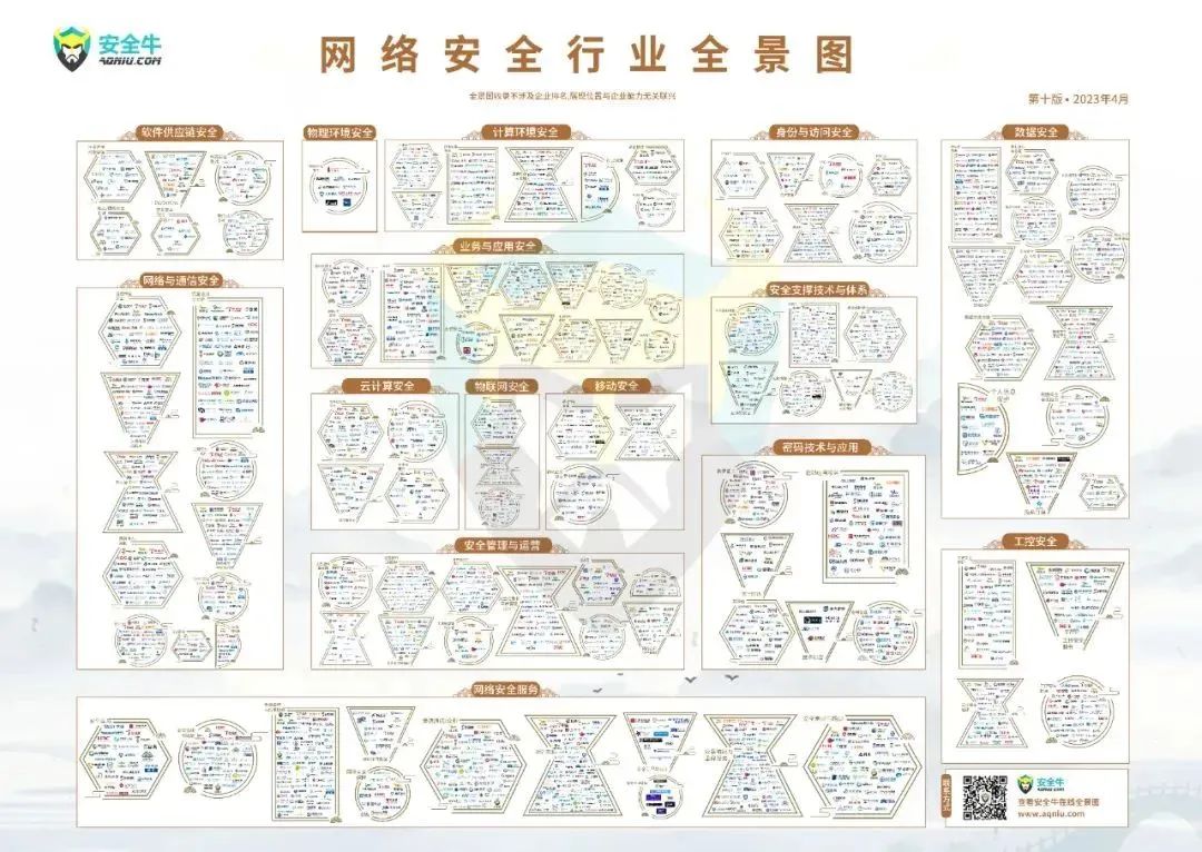 安全牛《中國網絡安全行業全景圖（第十版）》發布，上訊信息入選21個細分領域！