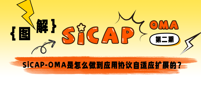 SiCAP-OMA是怎么做到應用協議自適應擴展的？ ???
