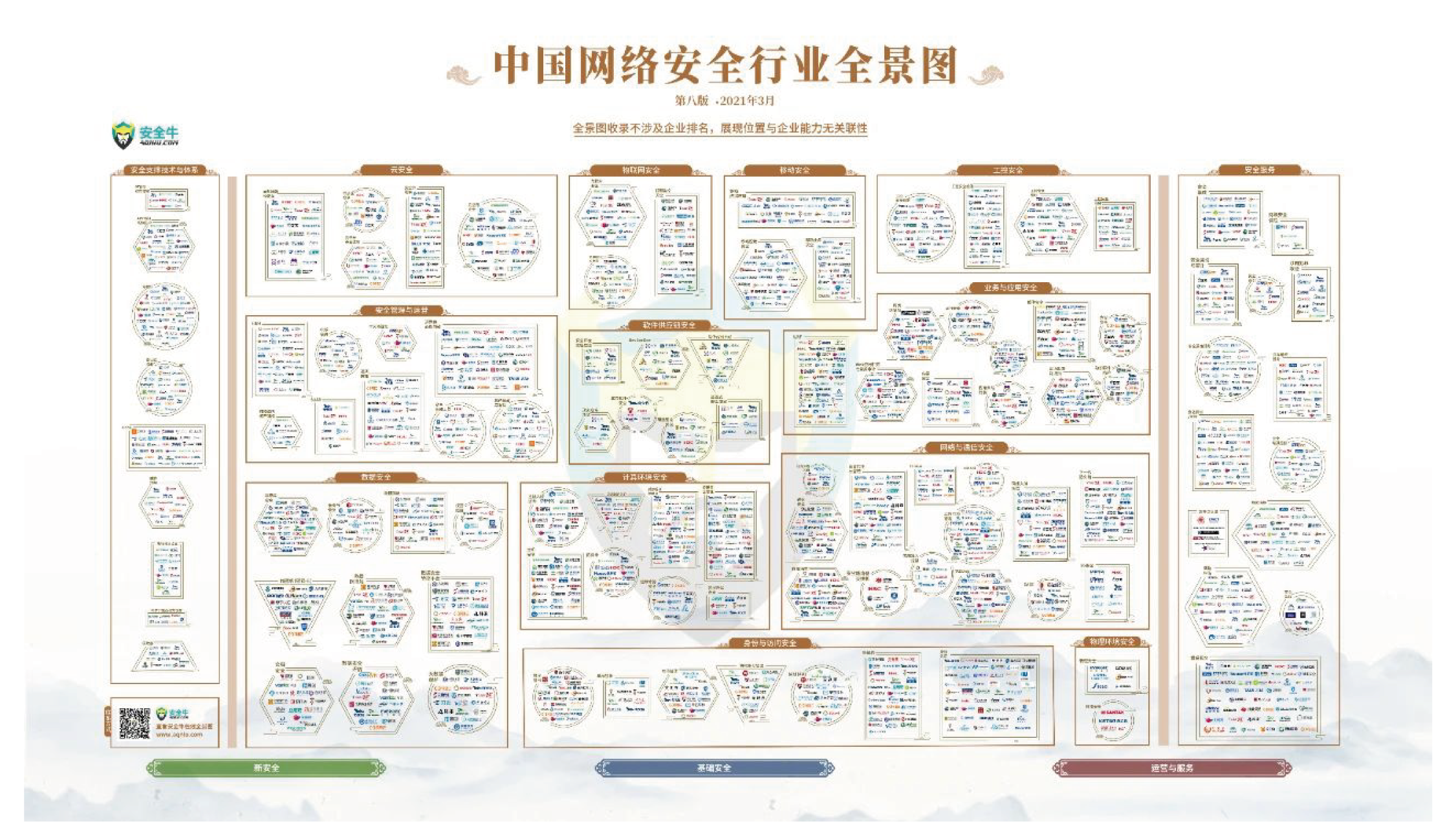 上訊信息榮登安全牛《中國網絡安全行業全景圖》16大細分領域